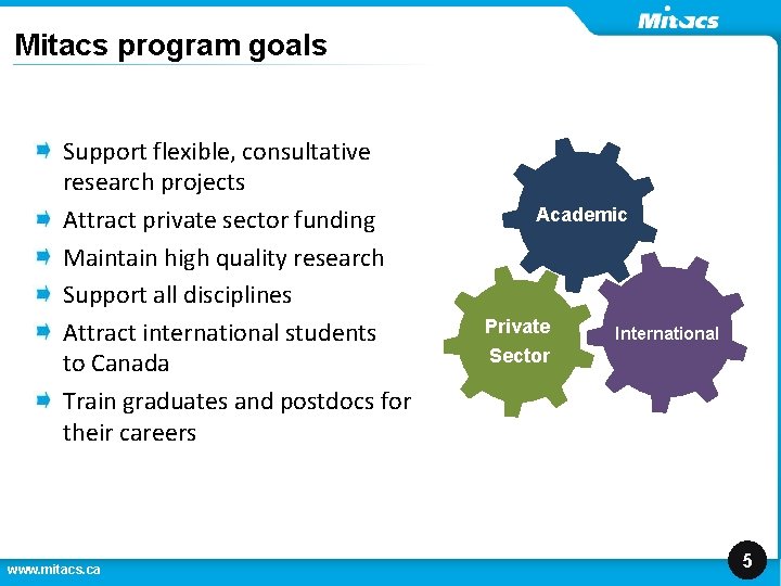 Mitacs program goals Support flexible, consultative research projects Attract private sector funding Maintain high Mitacs program goals Support flexible, consultative research projects Attract private sector funding Maintain high