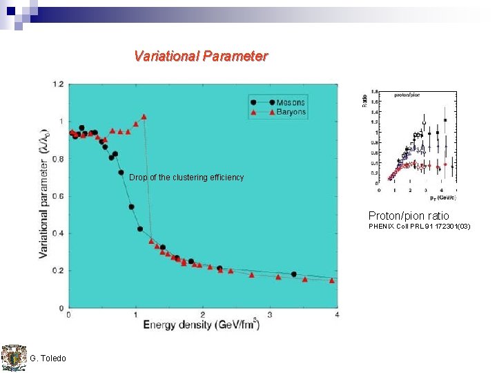 Variational Parameter Drop of the clustering efficiency Proton/pion ratio PHENIX Coll PRL 91 172301(03)