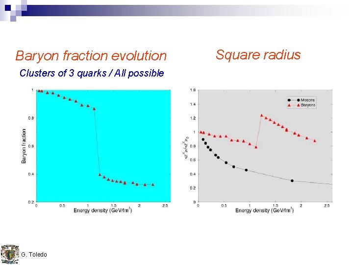 Baryon fraction evolution Clusters of 3 quarks / All possible G. Toledo Square radius