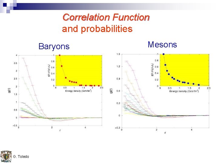 Correlation Function and probabilities Baryons G. Toledo Mesons 