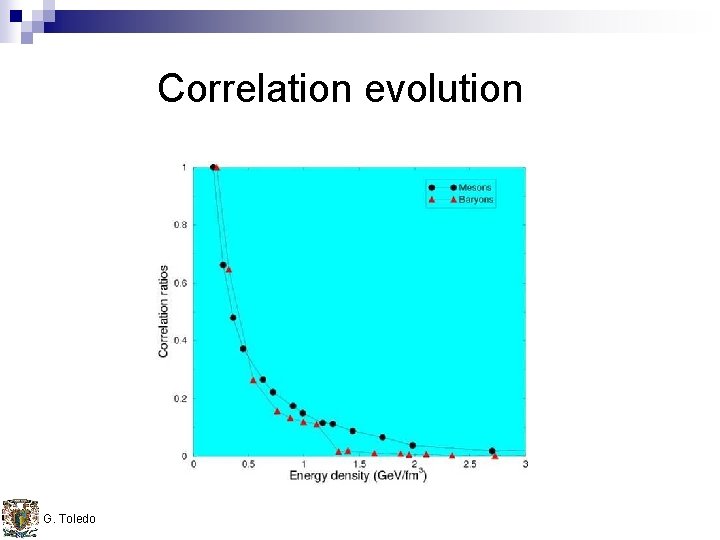 Correlation evolution G. Toledo 