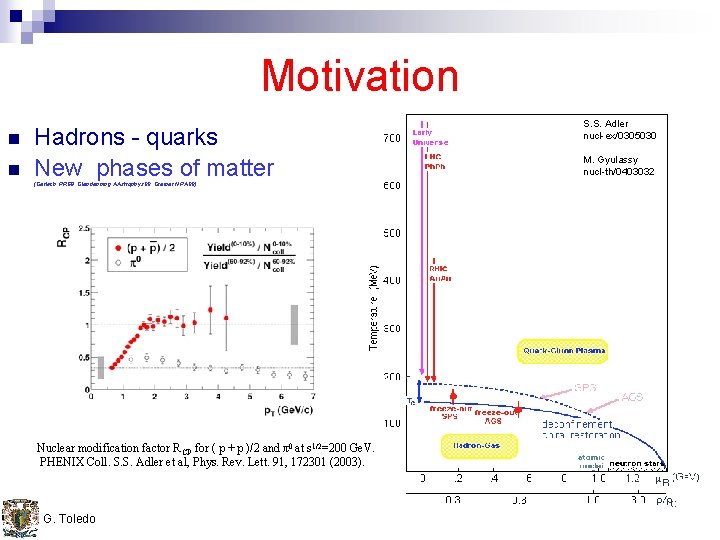 Motivation n n Hadrons - quarks New phases of matter [Gerlach PR 68, Glendenning
