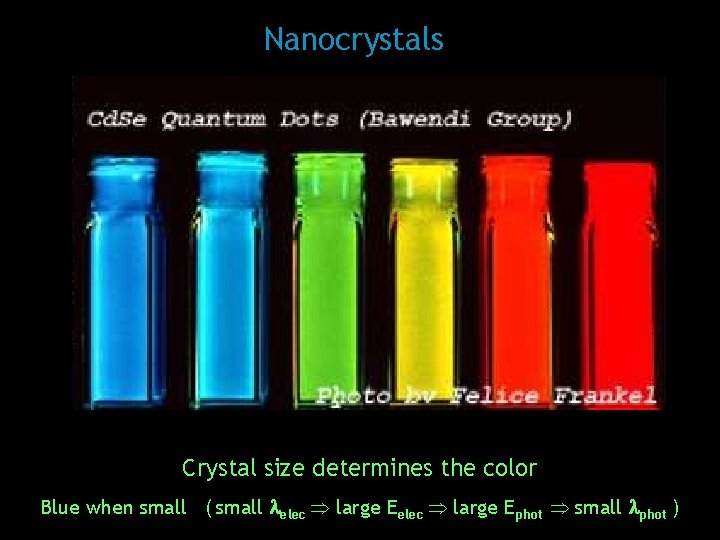 Nanocrystals Crystal size determines the color Blue when small ( small elec large Ephot