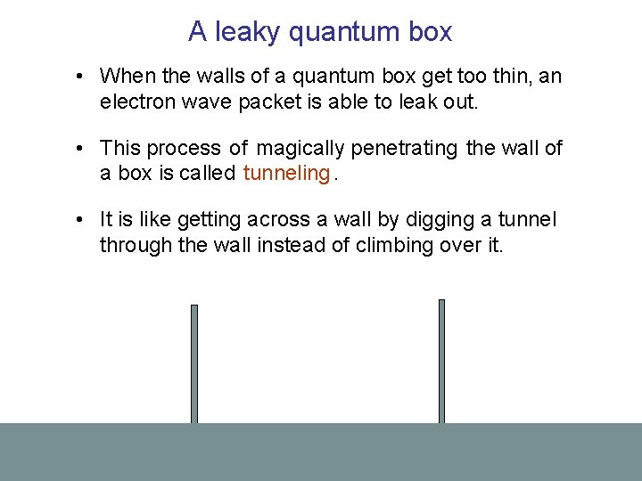 A leaky quantum box • When the walls of a quantum box get too