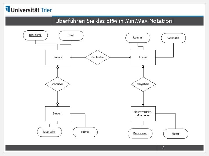 Überführen Sie das ERM in Min/Max-Notation! 3 