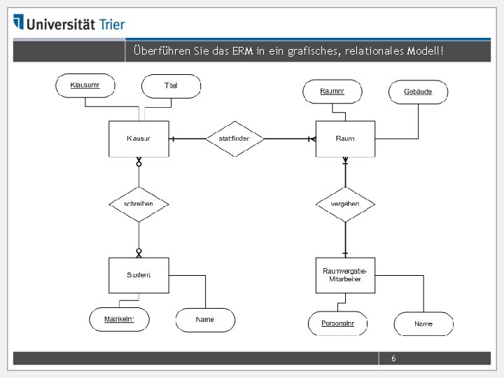 Überführen Sie das ERM in ein grafisches, relationales Modell! 6 