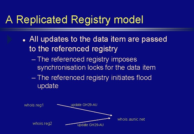 A Replicated Registry model l All updates to the data item are passed to