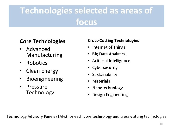 Technologies selected as areas of focus Core Technologies • Advanced Manufacturing • Robotics •