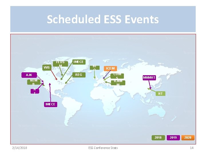 Scheduled ESS Events VVS FEDS M IMECE BI O REG AJK NEM B ICEM