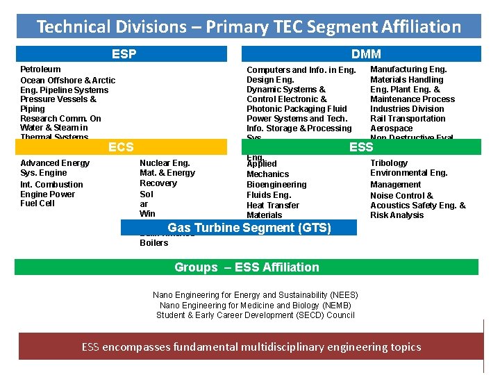 Technical Divisions – Primary TEC Segment Affiliation DMM ESP Petroleum Ocean Offshore & Arctic