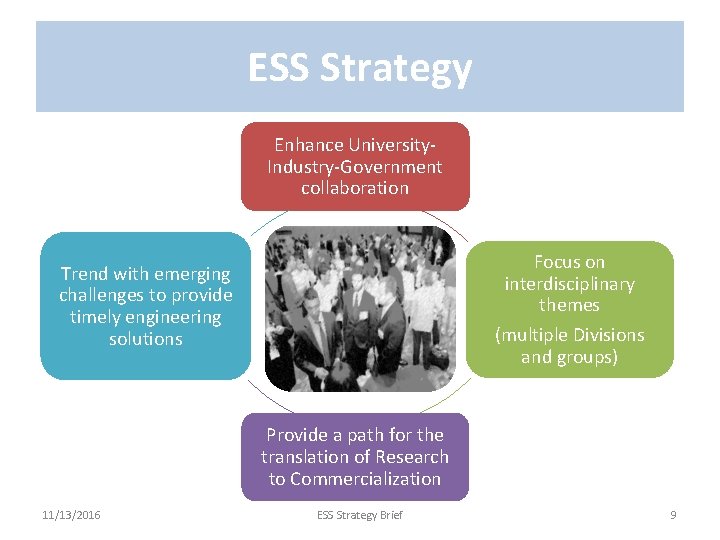 ESS Strategy Enhance University. Industry-Government collaboration Focus on interdisciplinary themes (multiple Divisions and groups)