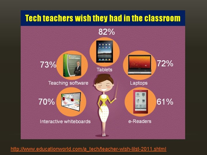 http: //www. educationworld. com/a_tech/teacher-wish-lilst-2011. shtml 