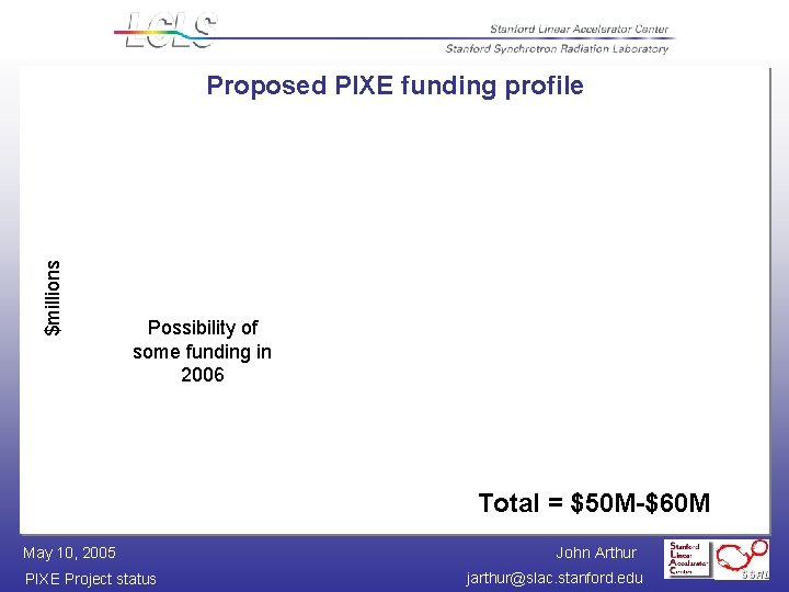 $millions Proposed PIXE funding profile Possibility of some funding in 2006 Total = $50