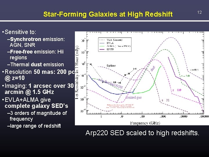 Star-Forming Galaxies at High Redshift 12 • Sensitive to: –Synchrotron emission: AGN, SNR –Free-free