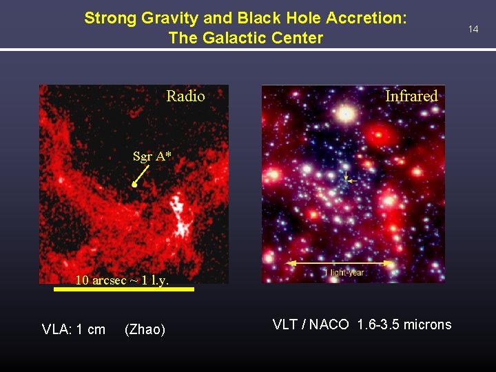 Strong Gravity and Black Hole Accretion: The Galactic Center Radio Infrared Sgr A* 10