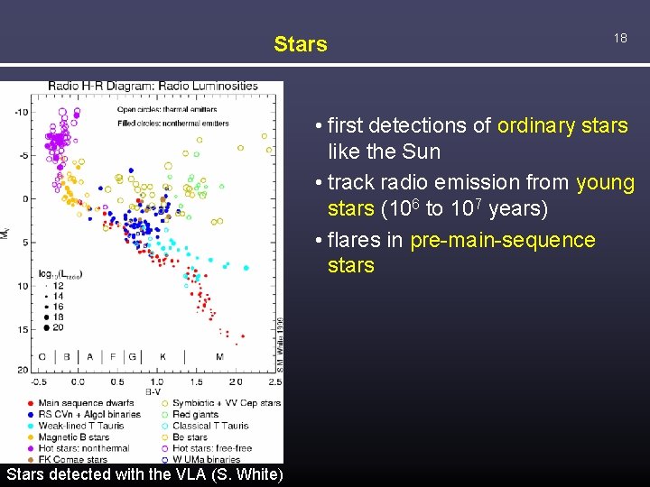 Stars 18 • first detections of ordinary stars like the Sun • track radio