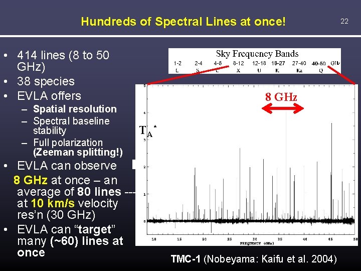 Hundreds of Spectral Lines at once! • 414 lines (8 to 50 GHz) •