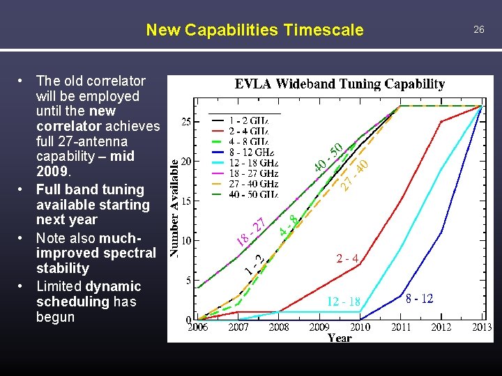 New Capabilities Timescale • The old correlator will be employed until the new correlator