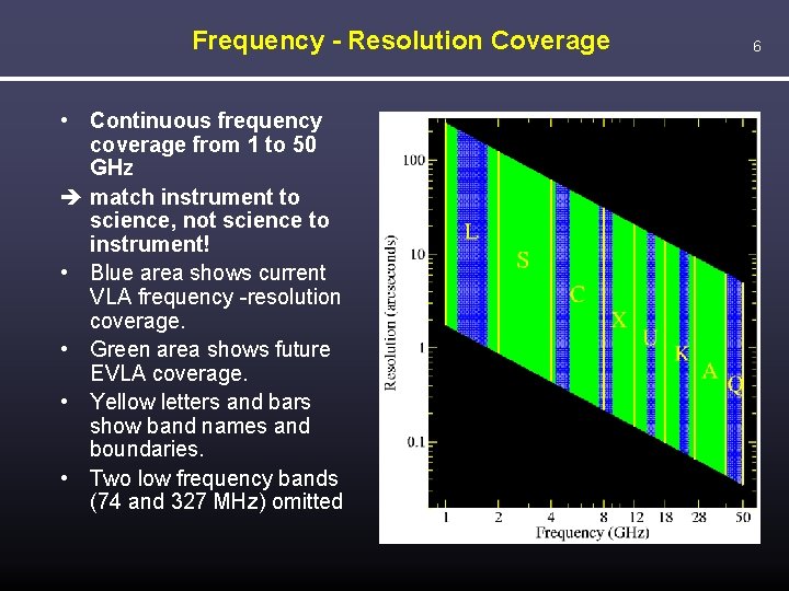 Frequency - Resolution Coverage • Continuous frequency coverage from 1 to 50 GHz match