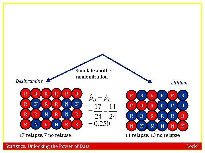 Simulate another randomization Desipramine Lithium R R R R N R R N N