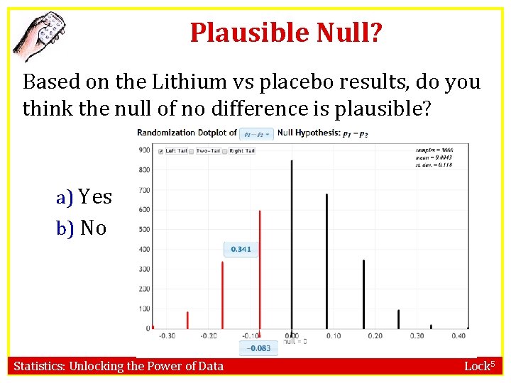 Plausible Null? Based on the Lithium vs placebo results, do you think the null