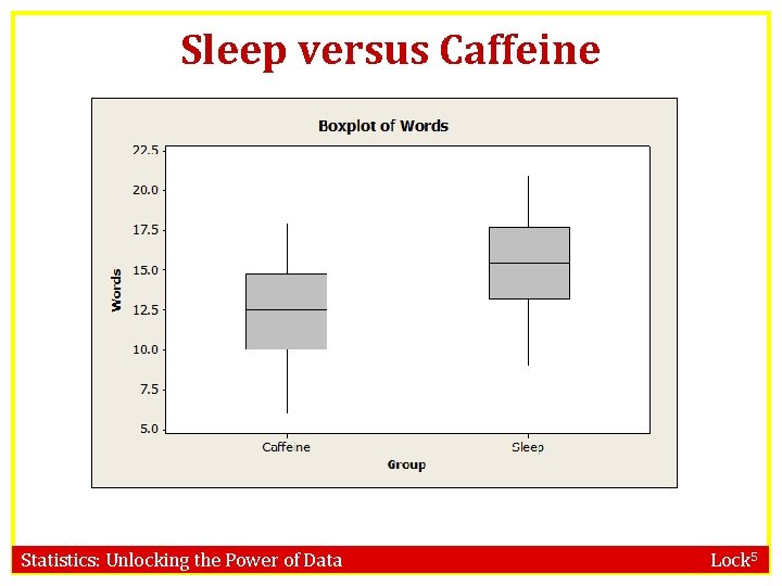 Sleep versus Caffeine Statistics: Unlocking the Power of Data Lock 5 