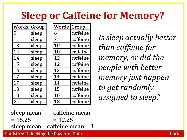 Sleep or Caffeine for Memory? Words 9 11 13 14 14 15 16 17