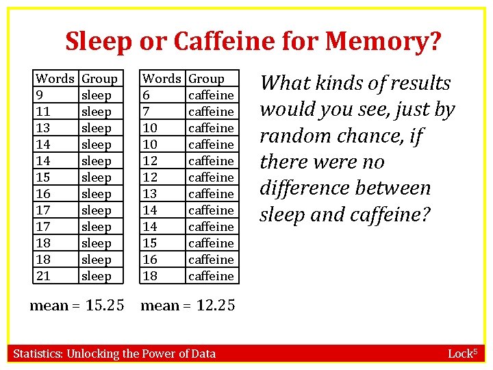 Sleep or Caffeine for Memory? Words 9 11 13 14 14 15 16 17