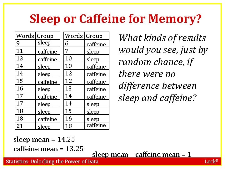 Sleep or Caffeine for Memory? Words 9 11 13 14 14 15 16 17