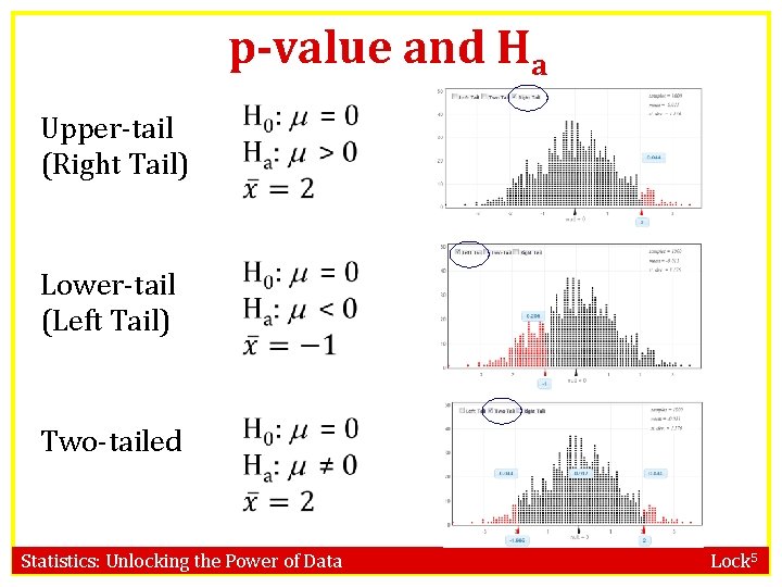 p-value and Ha Upper-tail (Right Tail) Lower-tail (Left Tail) Two-tailed Statistics: Unlocking the Power