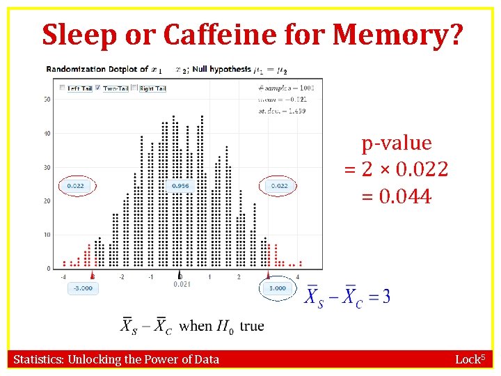 Sleep or Caffeine for Memory? www. lock 5 stat. com/statkey Statistics: Unlocking the Power