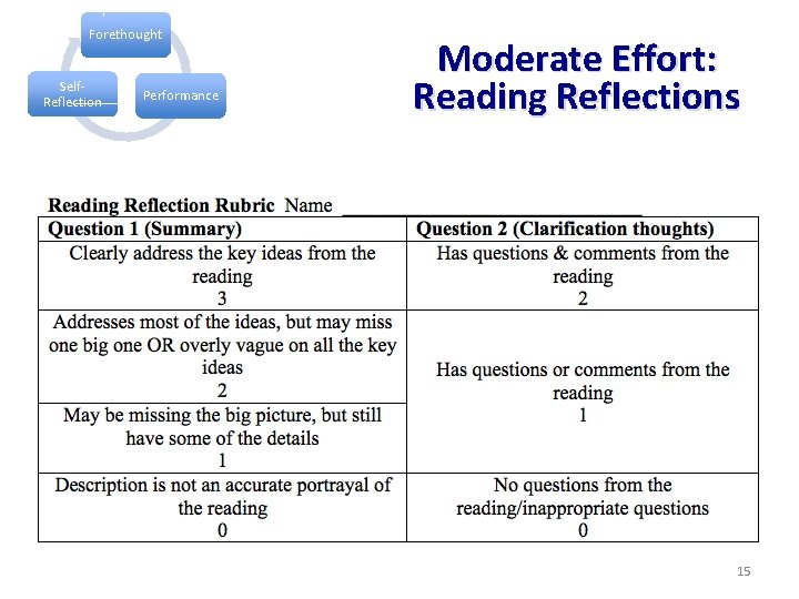 Forethought Self. Reflection Performance Moderate Effort: Reading Reflections 15 Forethought Self. Reflection Performance Moderate Effort: Reading Reflections 15