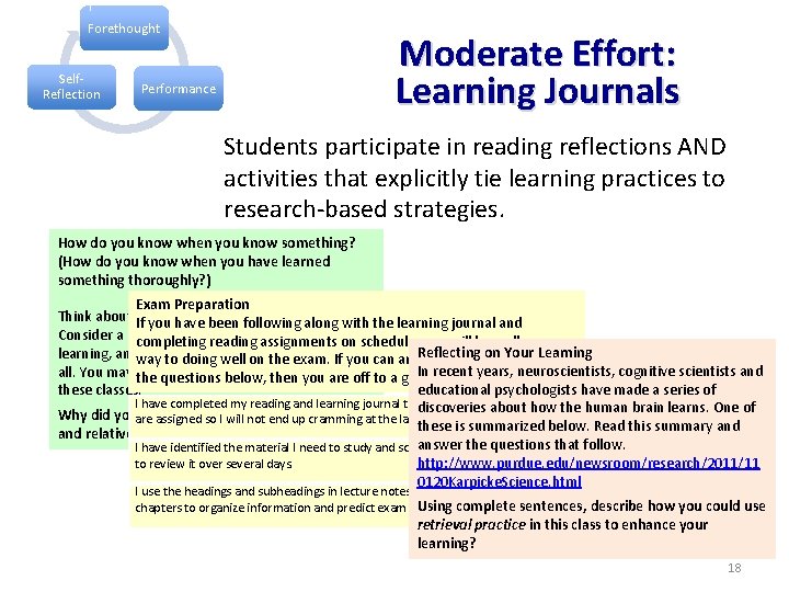 Forethought Self. Reflection Moderate Effort: Learning Journals Performance Students participate in reading reflections AND Forethought Self. Reflection Moderate Effort: Learning Journals Performance Students participate in reading reflections AND