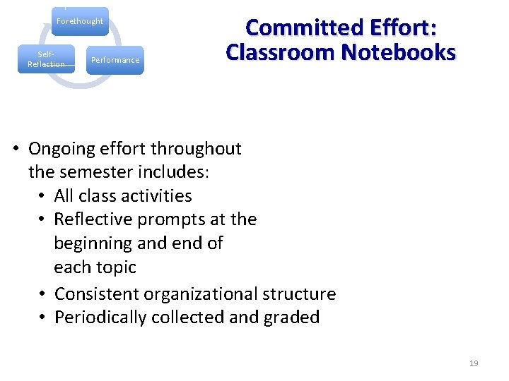 Forethought Self. Reflection Performance Committed Effort: Classroom Notebooks • Ongoing effort throughout the semester Forethought Self. Reflection Performance Committed Effort: Classroom Notebooks • Ongoing effort throughout the semester