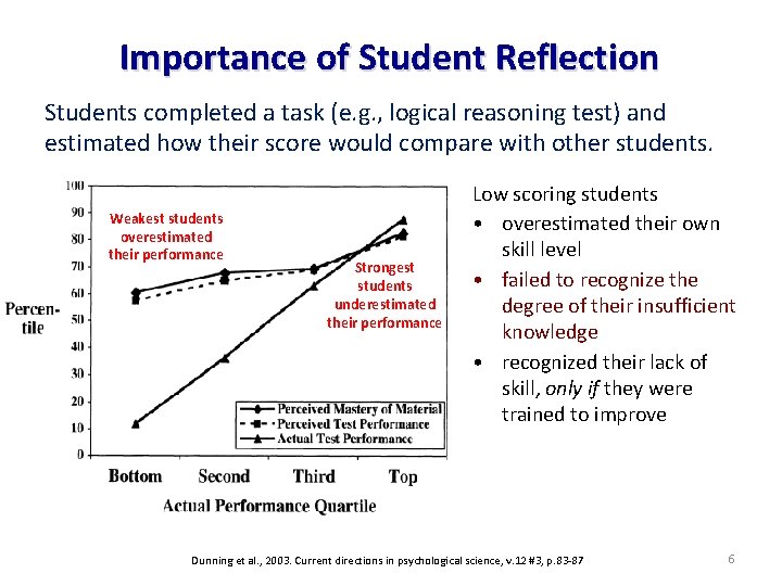 Importance of Student Reflection Students completed a task (e. g. , logical reasoning test) Importance of Student Reflection Students completed a task (e. g. , logical reasoning test)