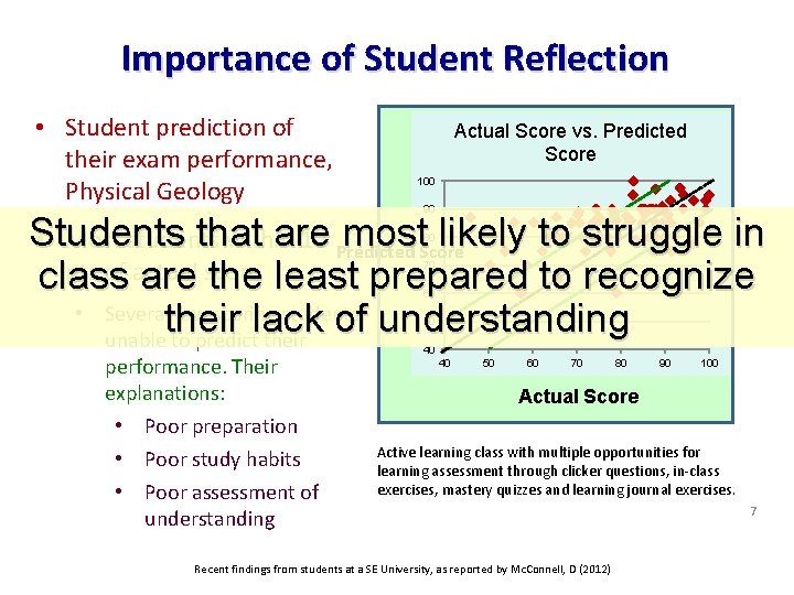 Importance of Student Reflection • Student prediction of their exam performance, Physical Geology Actual Importance of Student Reflection • Student prediction of their exam performance, Physical Geology Actual