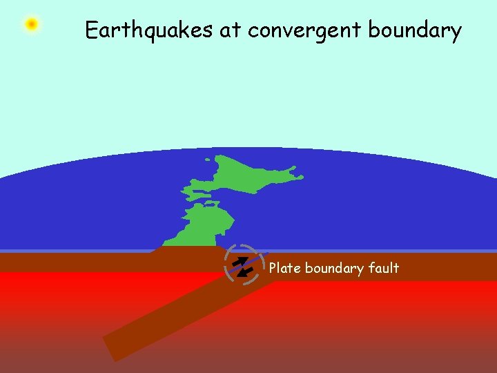 Earthquakes at convergent boundary Plate boundary fault 
