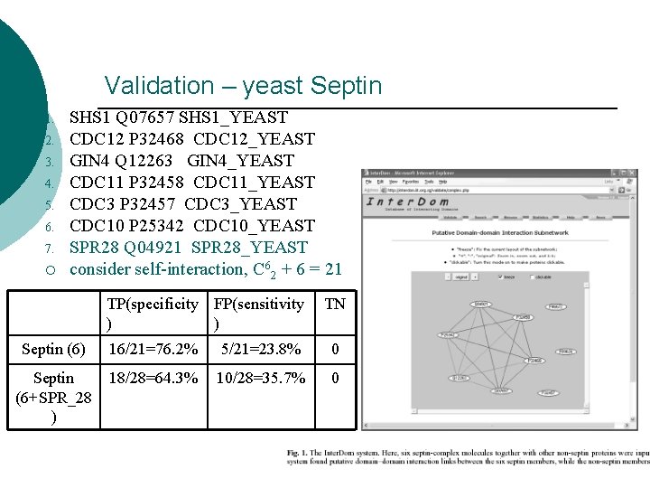 Validation – yeast Septin 1. 2. 3. 4. 5. 6. 7. ¡ SHS 1 Validation – yeast Septin 1. 2. 3. 4. 5. 6. 7. ¡ SHS 1