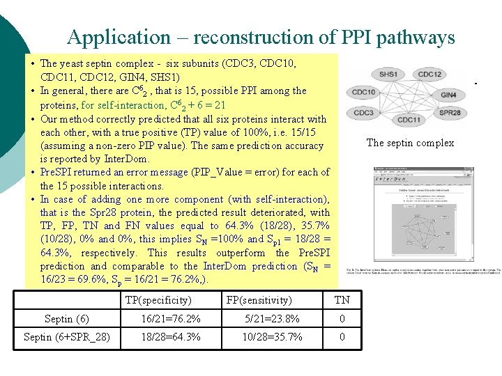 Application – reconstruction of PPI pathways • The yeast septin complex - six subunits Application – reconstruction of PPI pathways • The yeast septin complex - six subunits