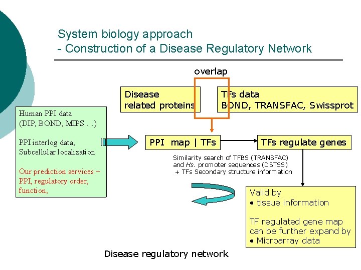 System biology approach - Construction of a Disease Regulatory Network overlap Human PPI data System biology approach - Construction of a Disease Regulatory Network overlap Human PPI data