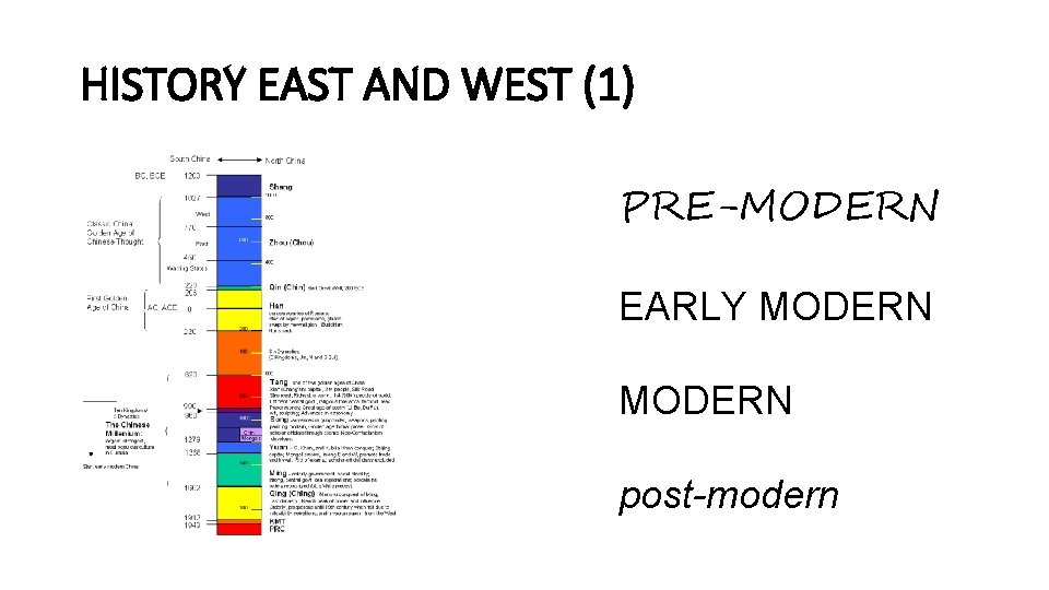 HISTORY EAST AND WEST (1) PRE-MODERN EARLY MODERN post-modern 