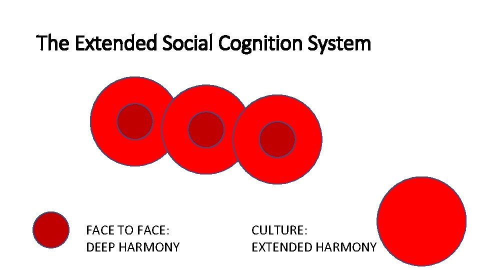 The Extended Social Cognition System FACE TO FACE: DEEP HARMONY CULTURE: EXTENDED HARMONY 