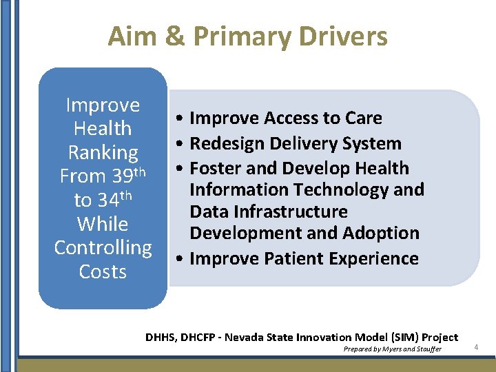 Aim & Primary Drivers Improve Health Ranking From 39 th to 34 th While