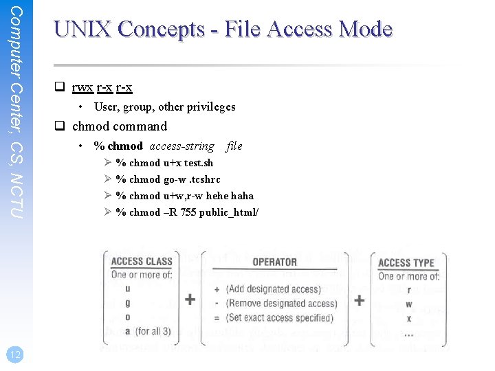 Computer Center, CS, NCTU 12 UNIX Concepts - File Access Mode q rwx r-x