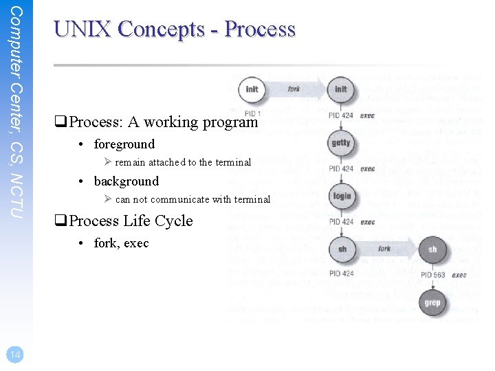 Computer Center, CS, NCTU UNIX Concepts - Process q. Process: A working program •