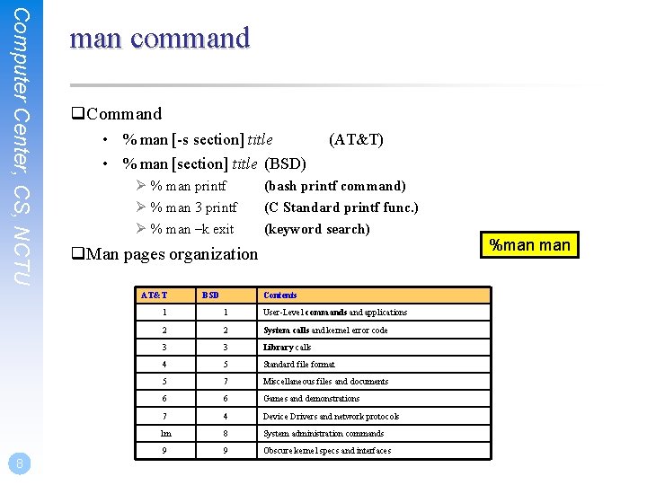 Computer Center, CS, NCTU man command q. Command • % man [-s section] title