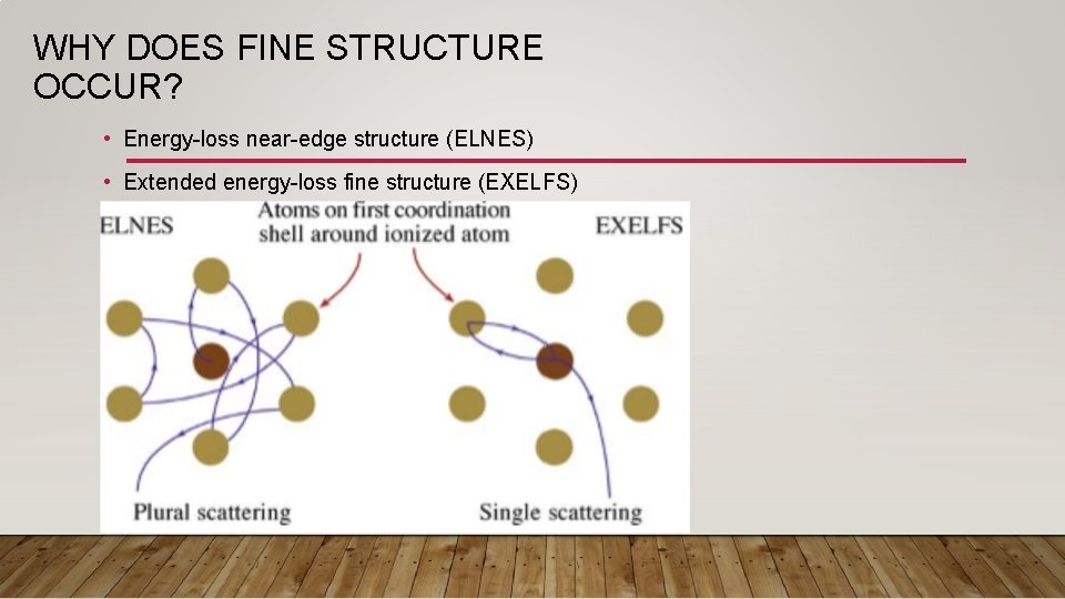 WHY DOES FINE STRUCTURE OCCUR? • Energy-loss near-edge structure (ELNES) • Extended energy-loss fine WHY DOES FINE STRUCTURE OCCUR? • Energy-loss near-edge structure (ELNES) • Extended energy-loss fine