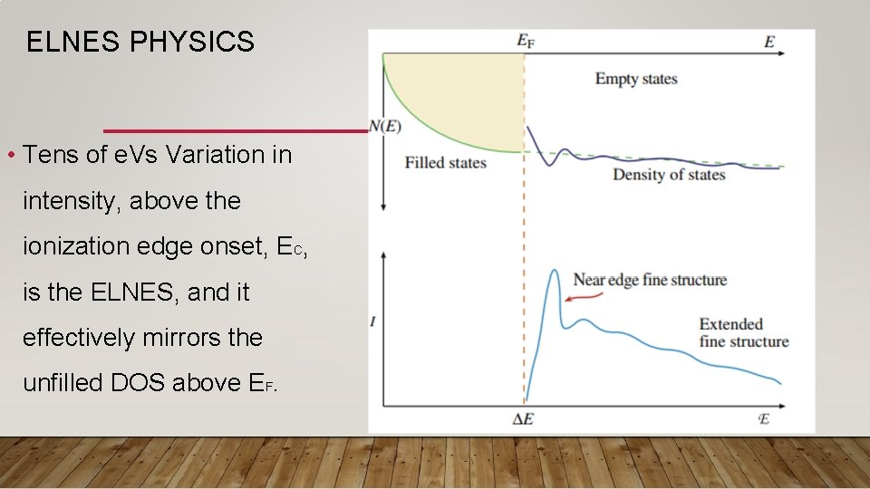 ELNES PHYSICS • Tens of e. Vs Variation in intensity, above the ionization edge ELNES PHYSICS • Tens of e. Vs Variation in intensity, above the ionization edge