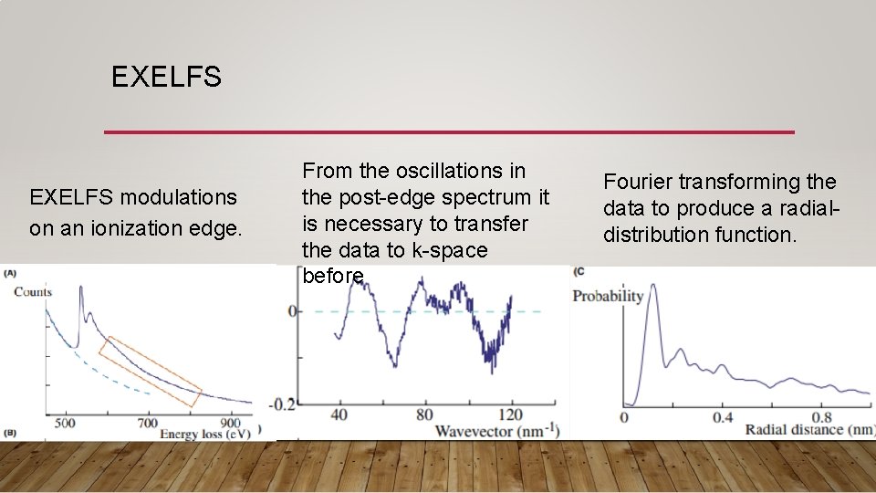 EXELFS modulations on an ionization edge. From the oscillations in the post-edge spectrum it EXELFS modulations on an ionization edge. From the oscillations in the post-edge spectrum it