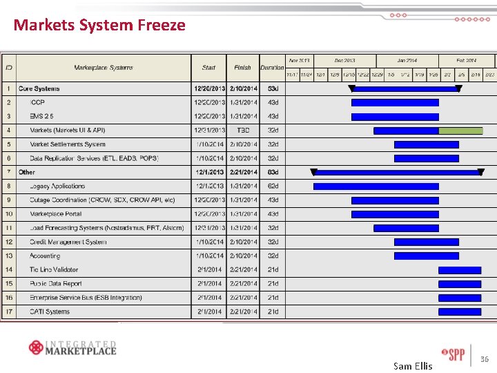 Markets System Freeze Sam Ellis 36 